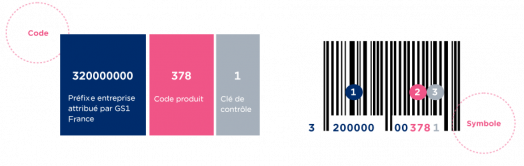 code gtin gs1 france