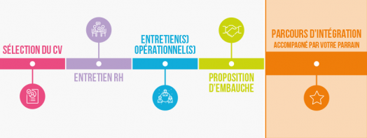 parcours d'intégration gs1 france