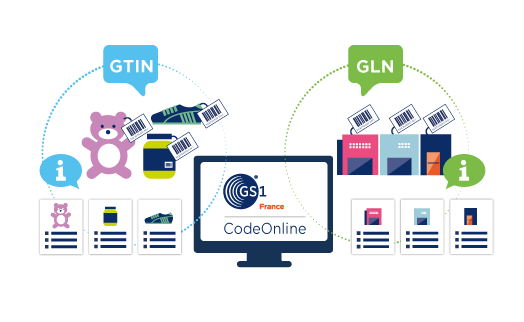 illustration gln gtin