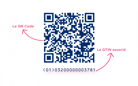 qr code augmenté gs1