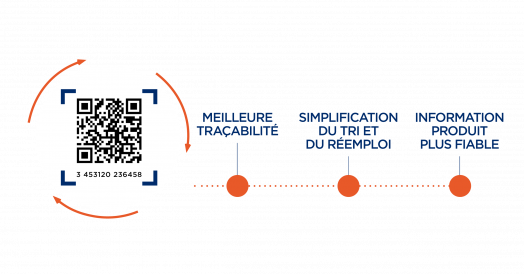 schema qr code economie circulaire